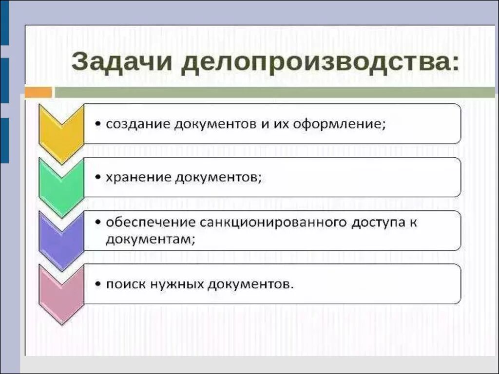 Делопроизводство. Задачи отдела делопроизводства в организации. Делопроизводства по оформление документов. Делопроизводства в аптеке презентация.