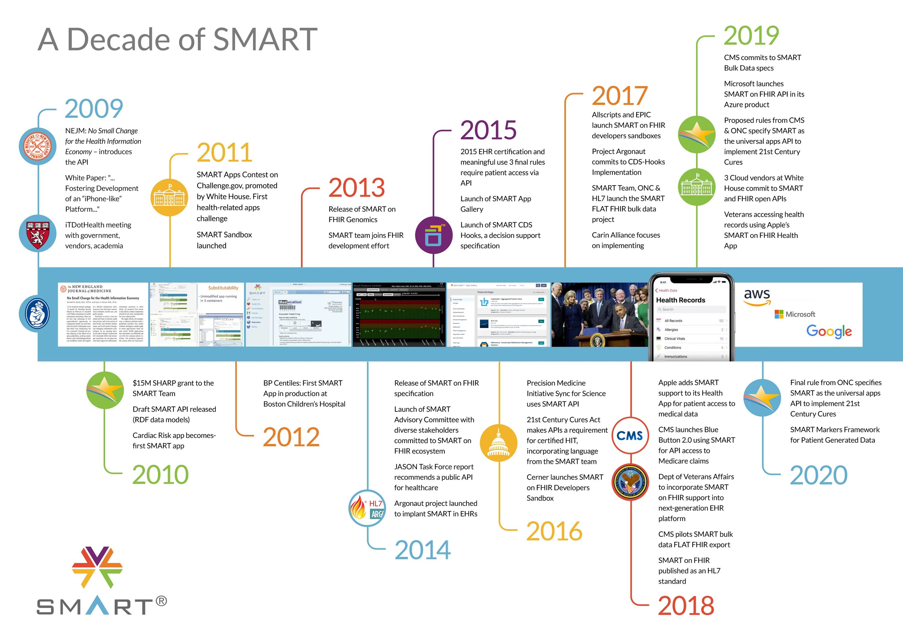 Smart Health. Smart Health аналог. Смарт Хелс аппарат Корея. Decade Smart m2. Final rule