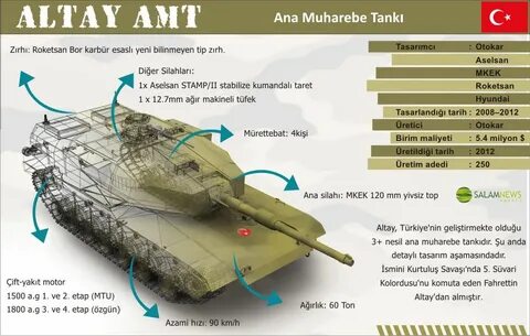 Основные задачи танка