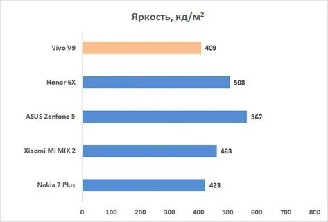 Яркость кд м2
