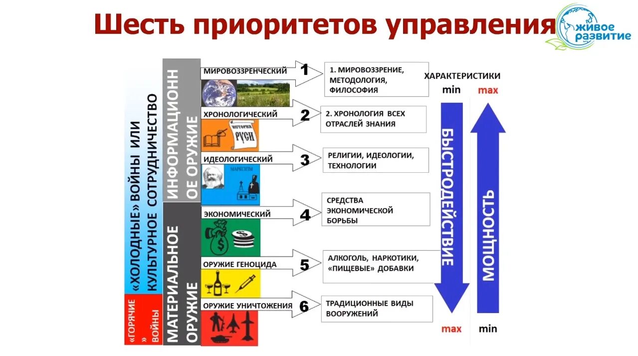 Средства управления людьми. Общая теория управления 6 приоритетов. КОБ 6 приоритетов управления. КОБ концепция общественной безопасности. Концепция общественной безопасности приоритеты.