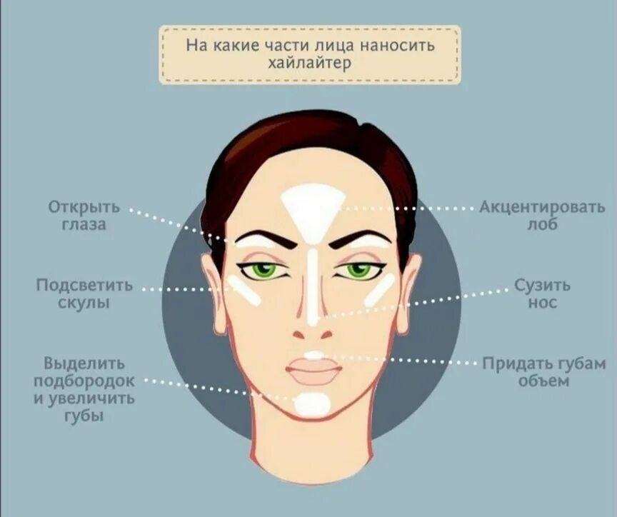 Как правильно пользоваться типами