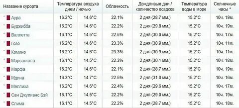 Погода абхазии в ноябре 2024 какая