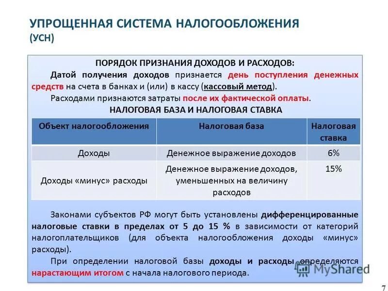 Налоги входят в расходы по усн. Упрощенная система налогообложения. Упрощенная система налогообложения доходы. Порядок признания доходов при УСН. Упрощенная налоговая система.