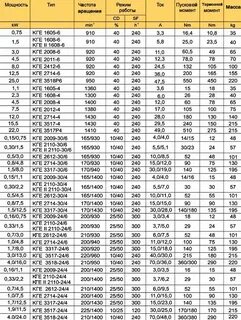 Подобрать аналоги двигателей