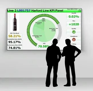 Optimized performance