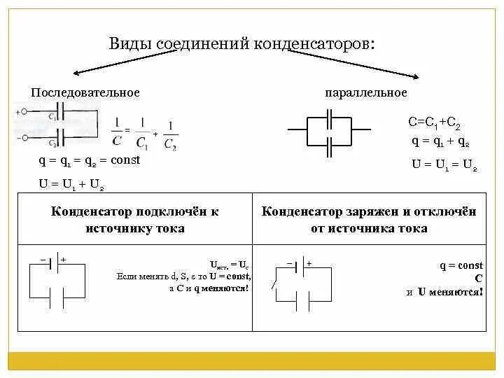 Параллельные емкости формула