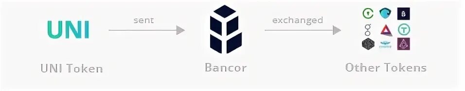 Could token