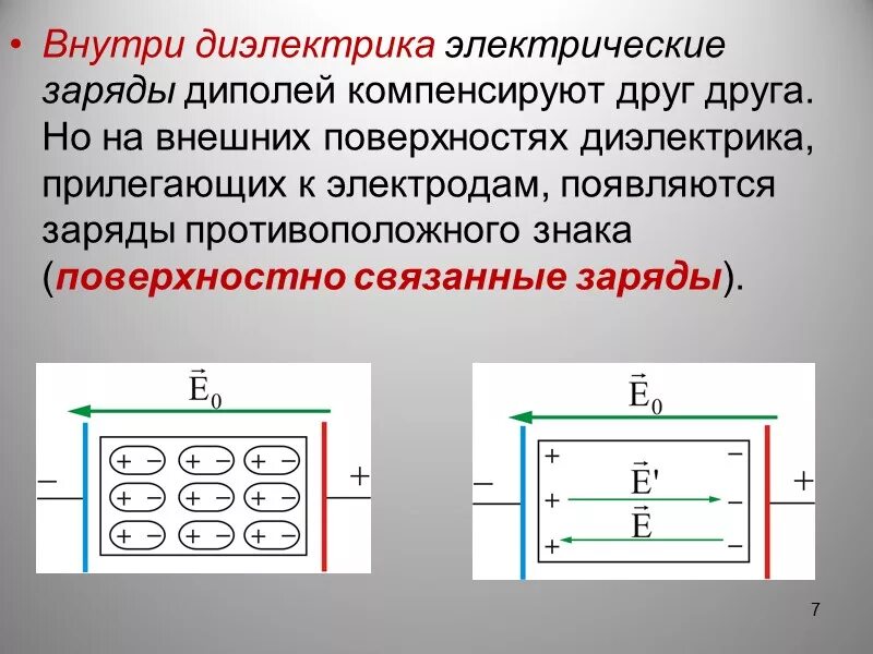 Конденсатор с диэлектриком внутри. Заряды в диэлектрике. Сторонние заряды в диэлектрике. Диэлектрики в электрическом поле. В конденсатор помещен диэлектрик