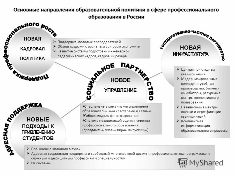 Направления образовательной политики