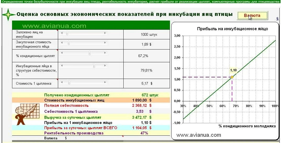 Инкубация яиц 15 день. Таблица инкубации куриных яиц блиц норма. режим инкубации перепелиных яиц таблица. таблица инкубации куриных яиц в инкубаторе блиц. инкубация перепелиных яиц в инкубаторе блиц норма.