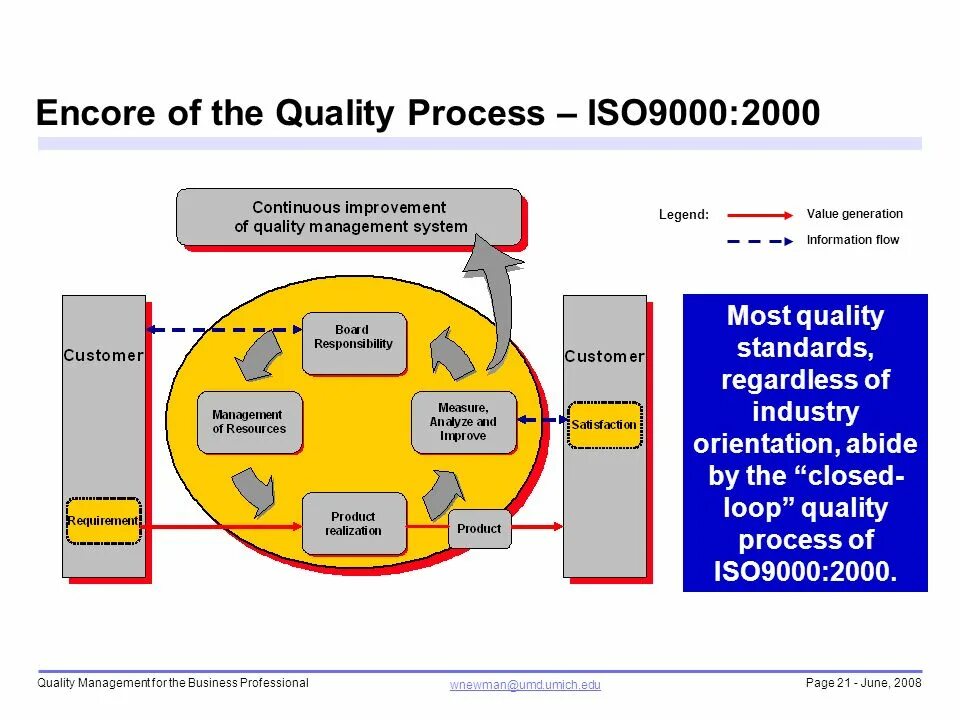 Process quality. Процесс ИСО 9000. Quality process. ИСО 9000 2000. Система управления качеством обслуживания (quality Management System - QMS).