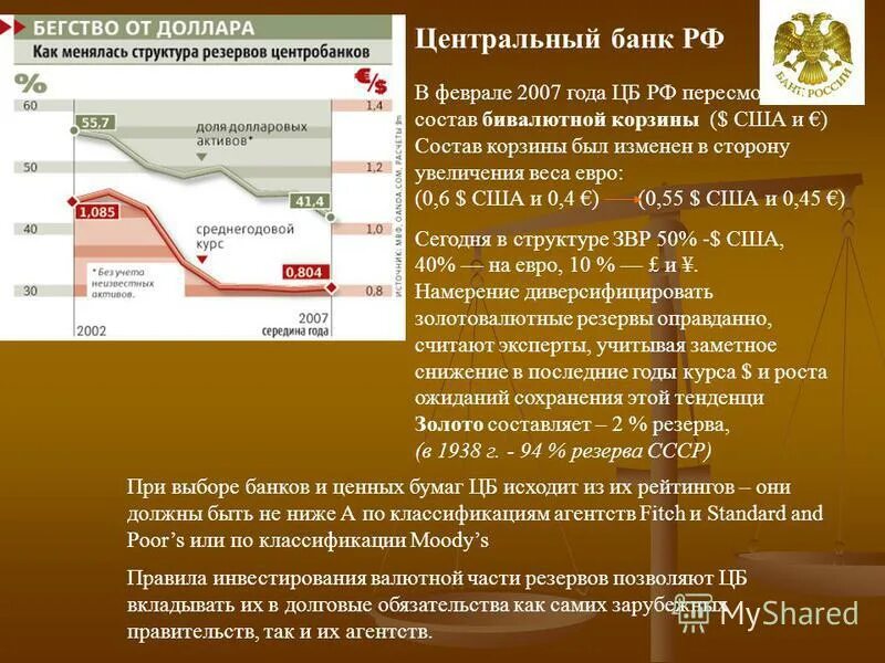 Методики ликвидности это. Изменение норм обязательных резервов предполагает. Способов регулирования ликвидности банка. Цели международные резервы это. Централизованные резервы.