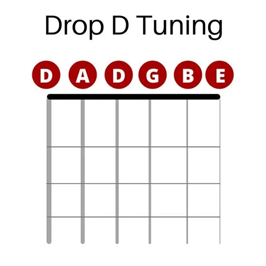 Drop c tune. Drop d Tuning. Drop a Tuning. Строй дроп б. Гитарный Строй Drop d.