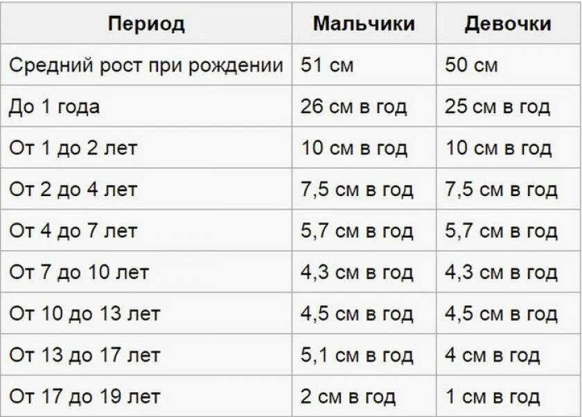 Будут расти в любом