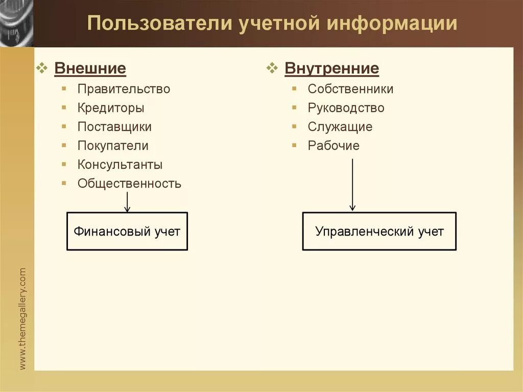 Пользователи учетной информации. Схема пользователей учетной информации. Внутренние и внешние пользователи информации. Внутренние и внешние пользователи учетной информации. Показатели бухгалтерской информации