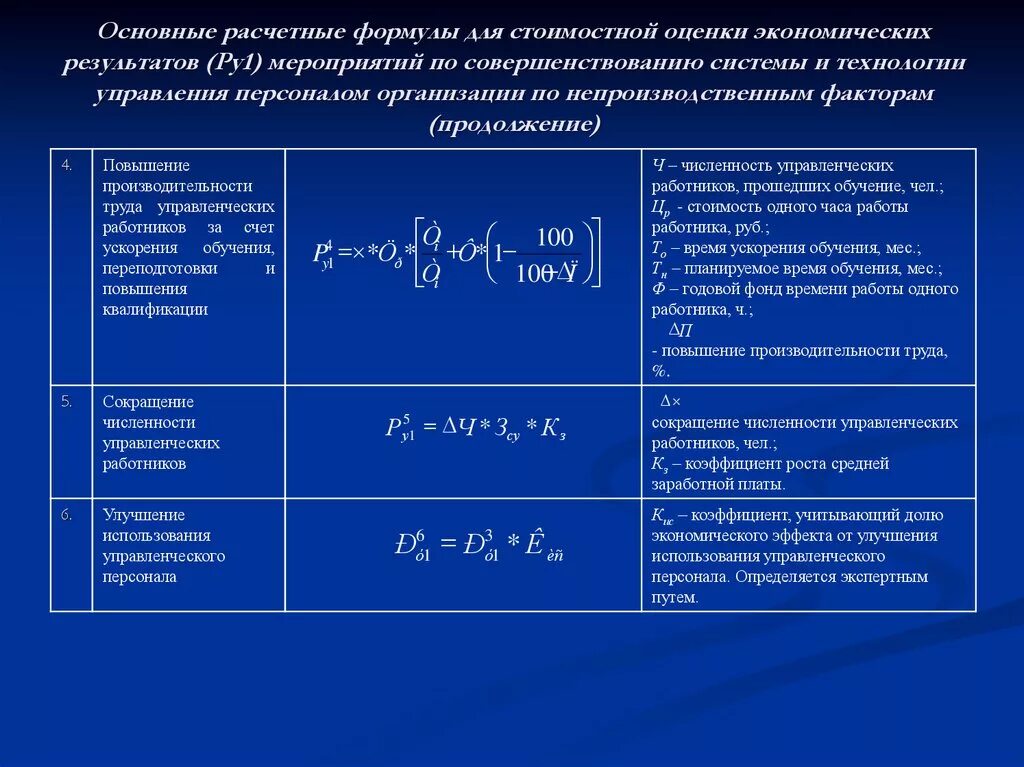 Формула оценки качества данных. Формулы для оценки эффективности деятельности предприятия. Как посчитать коэффициент эффективности управления. Формула общий показатель управленческой эффективности. Показатель экономической эффективности формула.