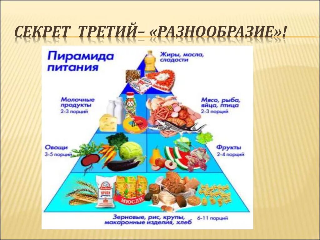 Классный час на тему питание. Здоровое питание. Здоровое питание классный час. Питание школьника должно быть. Здоровое питание презентация.