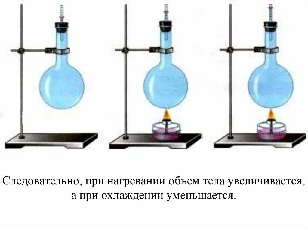 Как изменяется количество воды при нагревании. Изменение объема жидкости при нагревании. Объем жидкости при нагревании. Изменение объема тела при нагревании. Нагревание вещества.