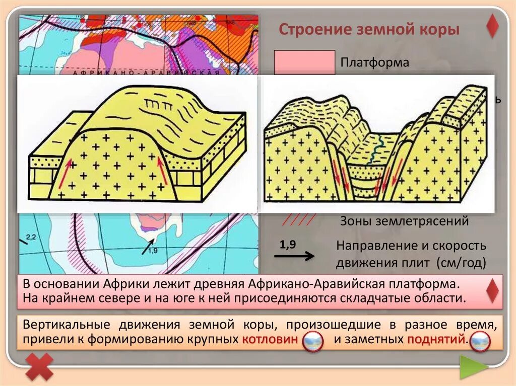 Строение платформы. Строение земной коры. Строение платформы земной коры. Строение древней платформы. Древнейшие участки земной коры