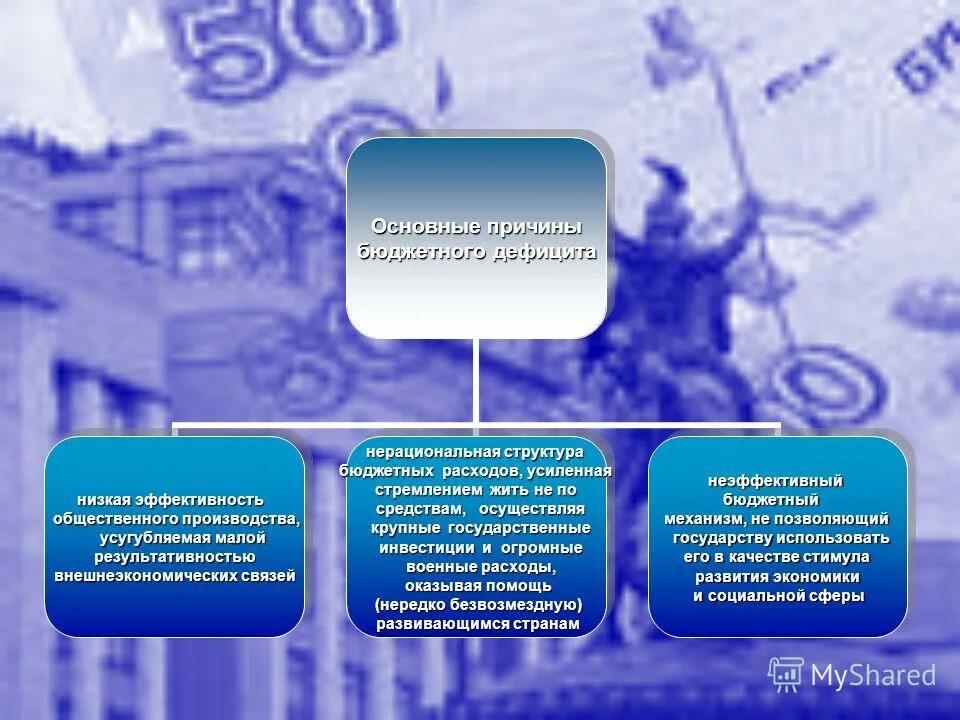 материальная категория бюджет