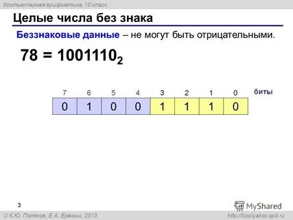 63 в беззнаковом 8 разрядном формате