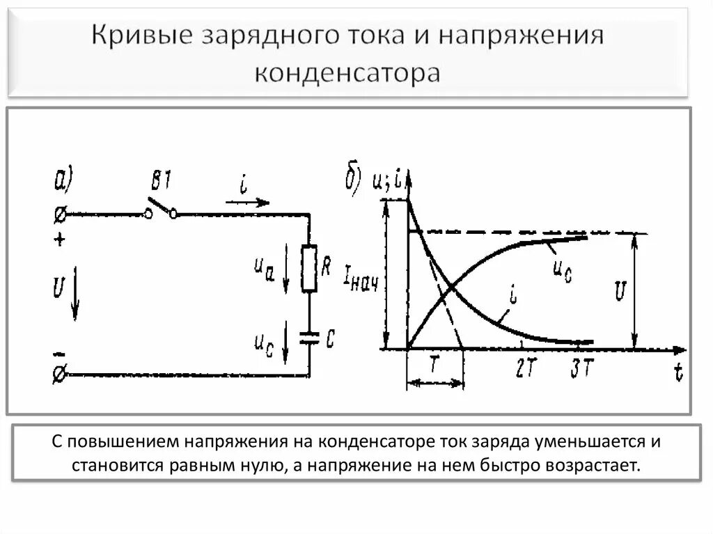 Какой заряд установится на конденсаторе. Кривая зарядки конденсатора. Закону изменения напряжения соответствует кривая. Зарядный ток конденсатора. Падение напряжения на конденсаторе.