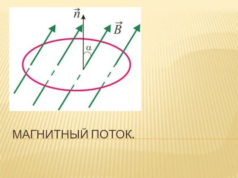 Магнитный поток и вектор магнитной индукции. Магнитный поток рисунок. Магнитный поток обозначение. Тема по физике магнитный поток. Варианты изменения магнитного потока