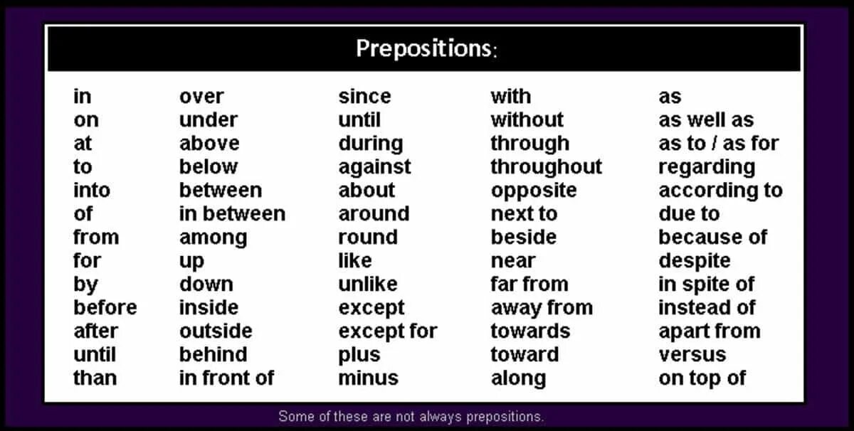 Preposition list. All prepositions. Prepositions list. All prepositions in English. List of all prepositions.