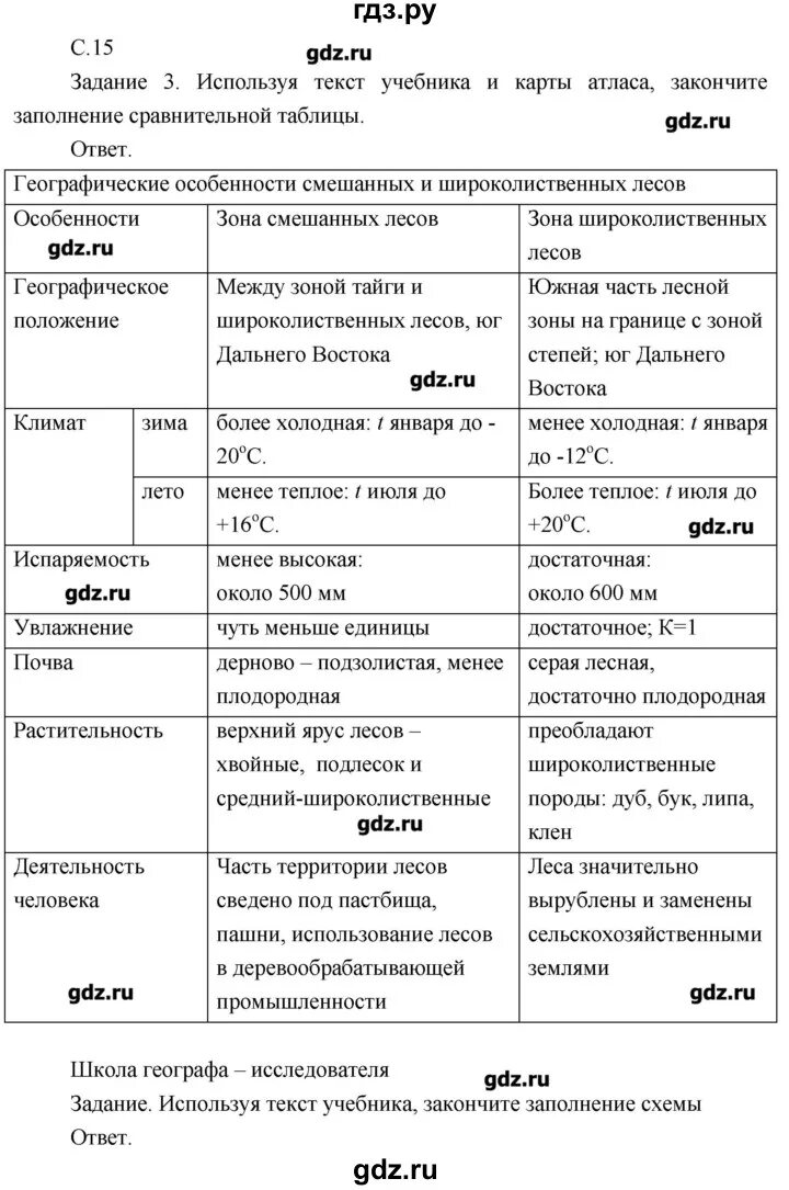 География заполните таблицу используя учебник. Таблица по географии 8 класс Пятунин школа географа исследователя. Таблица школа географа исследователя. География 8 класс школа географа исследователя. География 8 класс школа географа исследователя таблица.