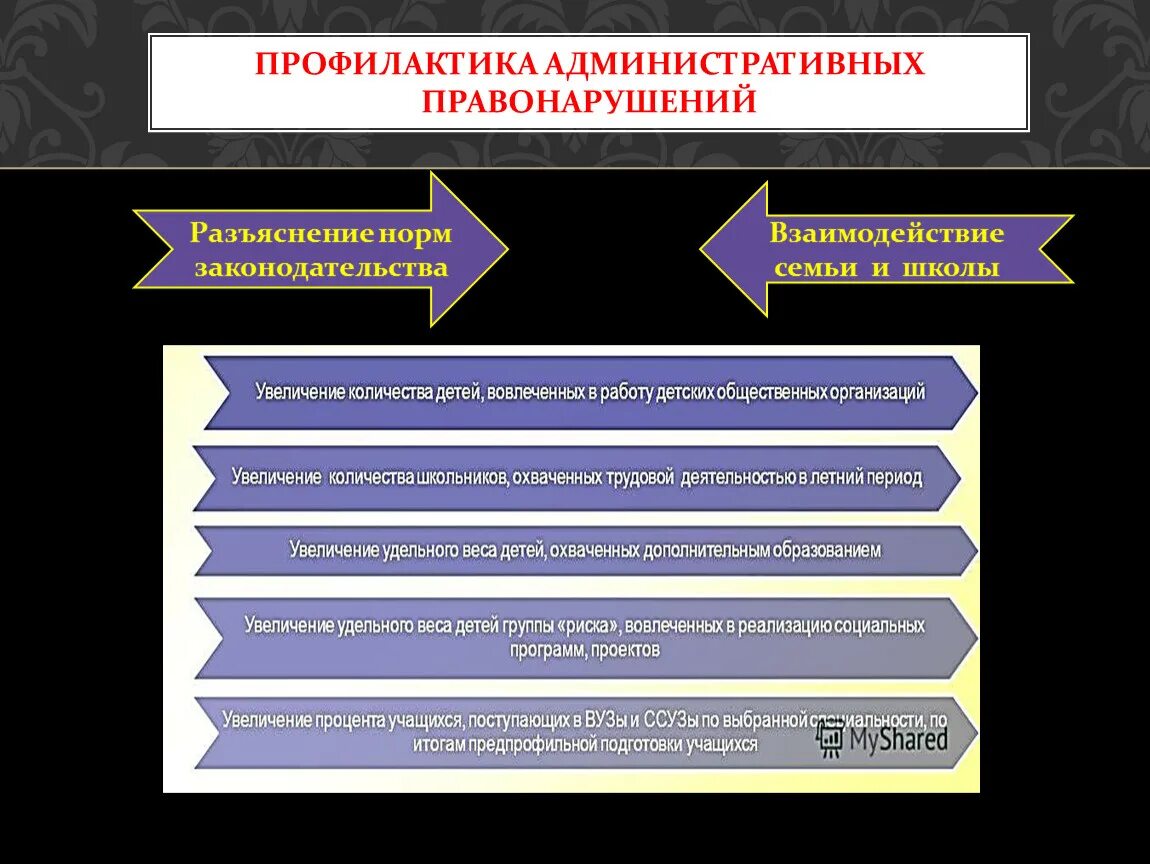 Профилактика административных правонарушений