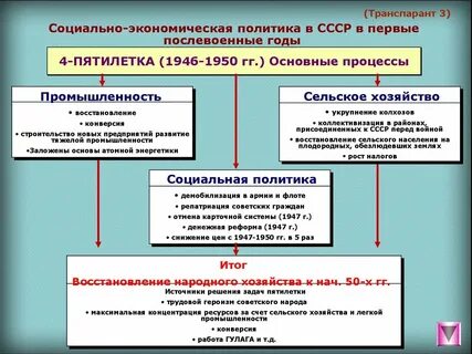 Методы восстановления экономики
