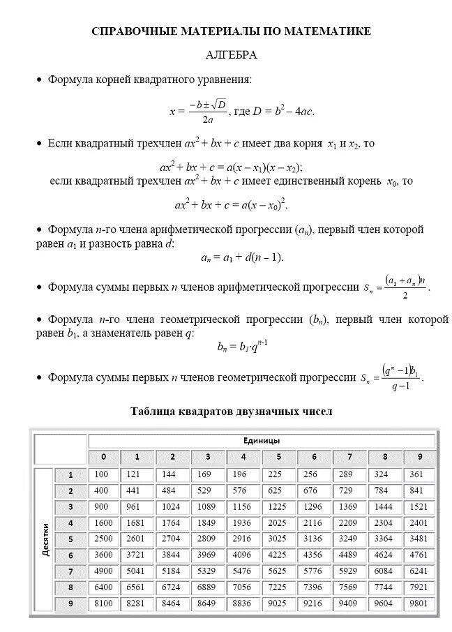 Справочные материалы огэ математика 9 класс 2023. Справочный материал ОГЭ математика 9 класс 2021. Справочные материалы по математике 9 класс ОГЭ 2023. Справочный материал ОГЭ математика 2022. Справочные материалы ОГЭ по математике 2021.