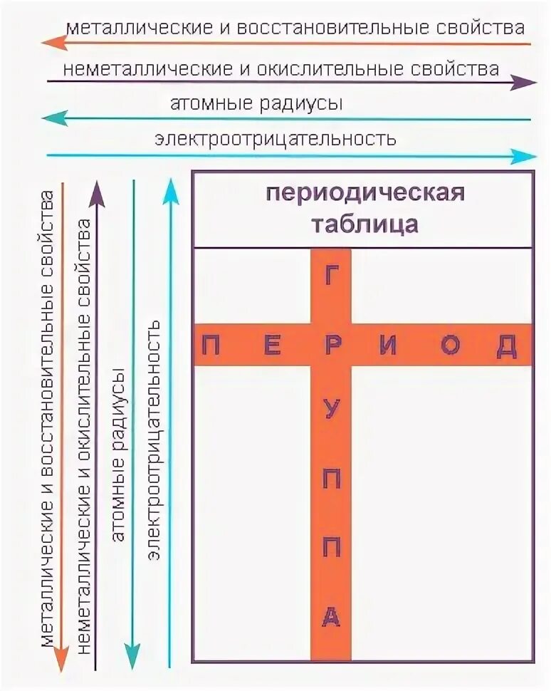 Таблица менделеева в высоком разрешении - В студии Лебедева переделали таблицу М