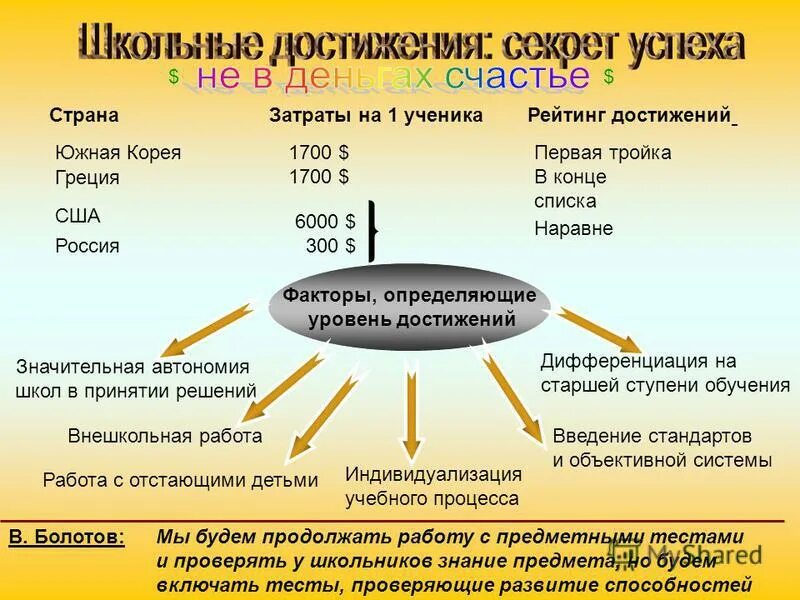 Определи цель данного текста