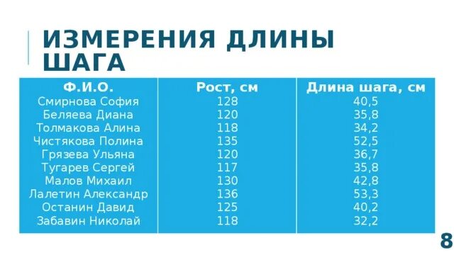 Насколько длина. Размер шага человека в зависимости от роста. Длина шага человека. Длина шага человека при росте 170 см средняя. Средняя длина шага.