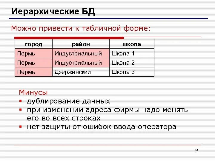 Можно по базе данных. Дублирование данных в базе данных это. дублирование информации в базе данных приводит к. иерархическая база данных район. иерархическая база данных плюсы и минусы.