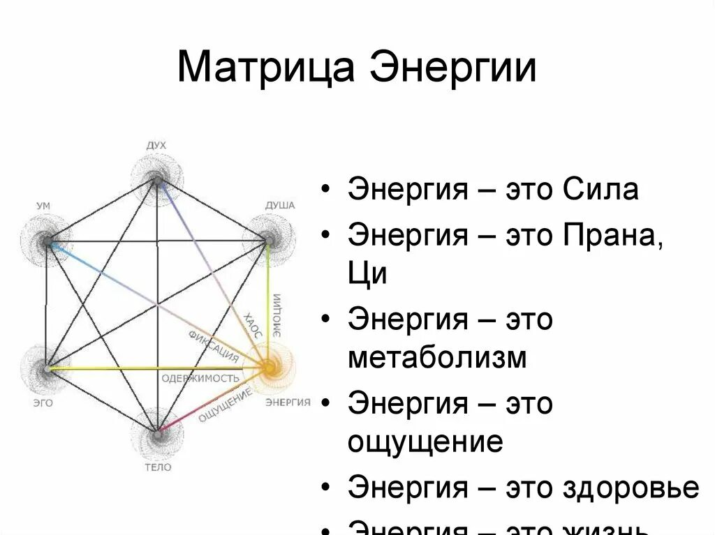 Что такое матрица судьбы простыми. Матрица энергий. что такое матрица в жизни человека. энергии в матрице судьбы. матрица жизни.