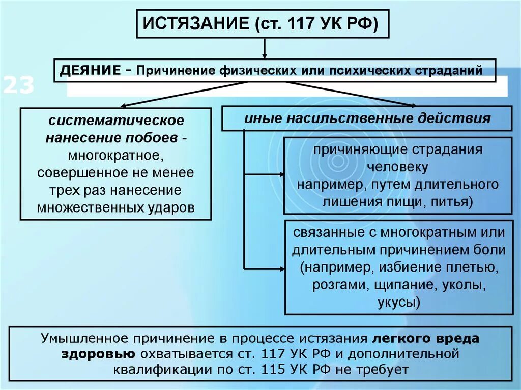 117 ук рф комментарий