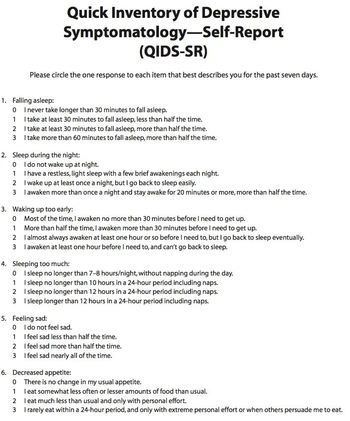 Inclusive depression Scale, gids. Depretion self rating Scale Zang. Asthmatic status. Definition. Symptomatology.