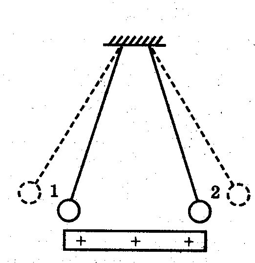 К двум заряженным шариком подвешенным на изолирующих. К двум заряженным шариком подвешенным на изолирующих нитях. Три одинаковых шара. Стеклянные шарики подвешены на нитях заряжены. Шарики заряжены отрицательно.