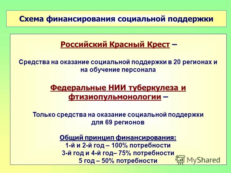 Система финансирования социальной сферы в рф. Финансовое обеспечение социальной сферы. Финансовое обеспечение социальной сферы. Источником финансирования занятости населения является -. Социальные программы на предприятии.