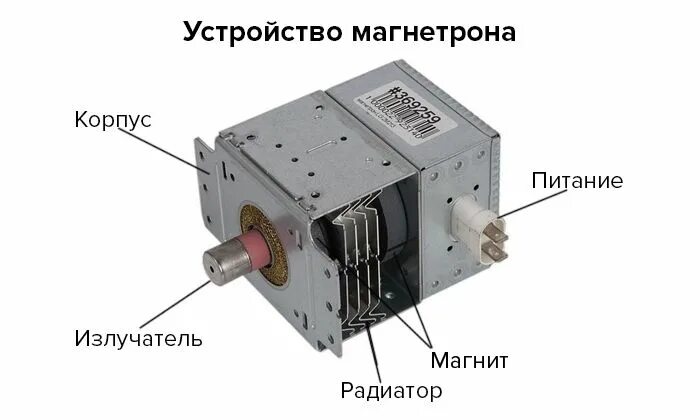 Метод магнетрона. СВЧ излучатель из магнетрона. Схема магнетрона СВЧ. Монтажная схема включения магнетрона микроволновки. Пушка из магнетрона микроволновки схема.