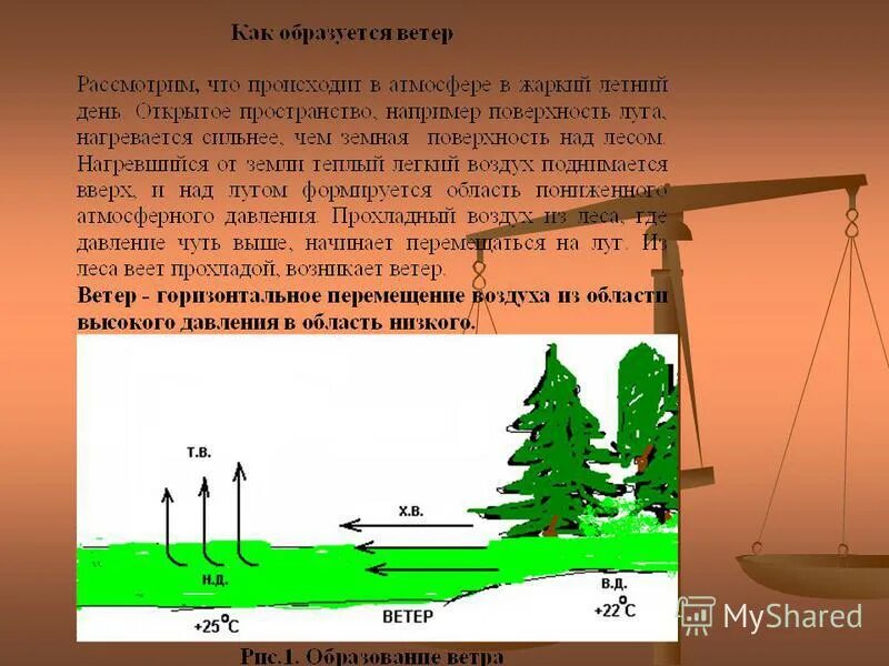 1 атмосфера в метрах. Ветер география 6 класс презентация.