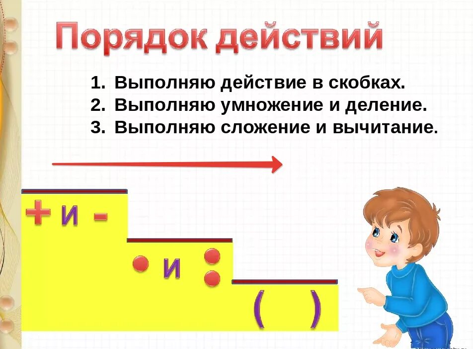 Порядок действий в математике. Порядок выполнения арифметических действий. Порядок действий в выражениях. Порядок выполнения действий в математике.