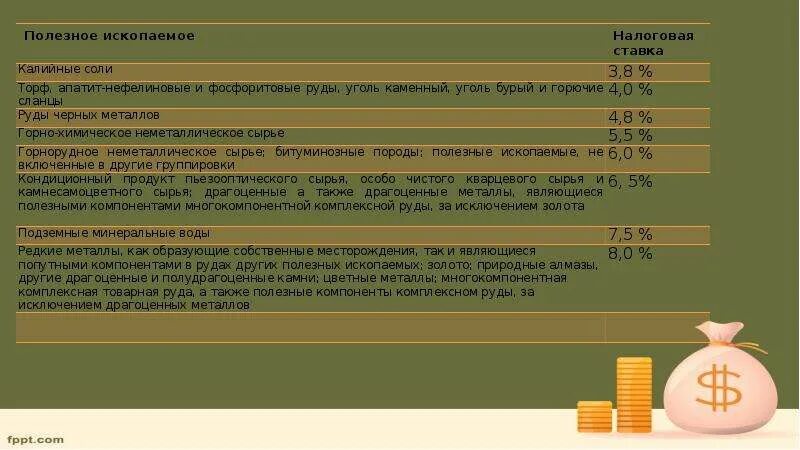 Налог на добычу ископаемых относится. Налог на добычу полезных ископаемых 2021 ставки. Полезные ископаемые НДПИ. Налог на добычу полезных ископаемых (НДПИ) процент. Налог на добычу полезных ископаемых процент.