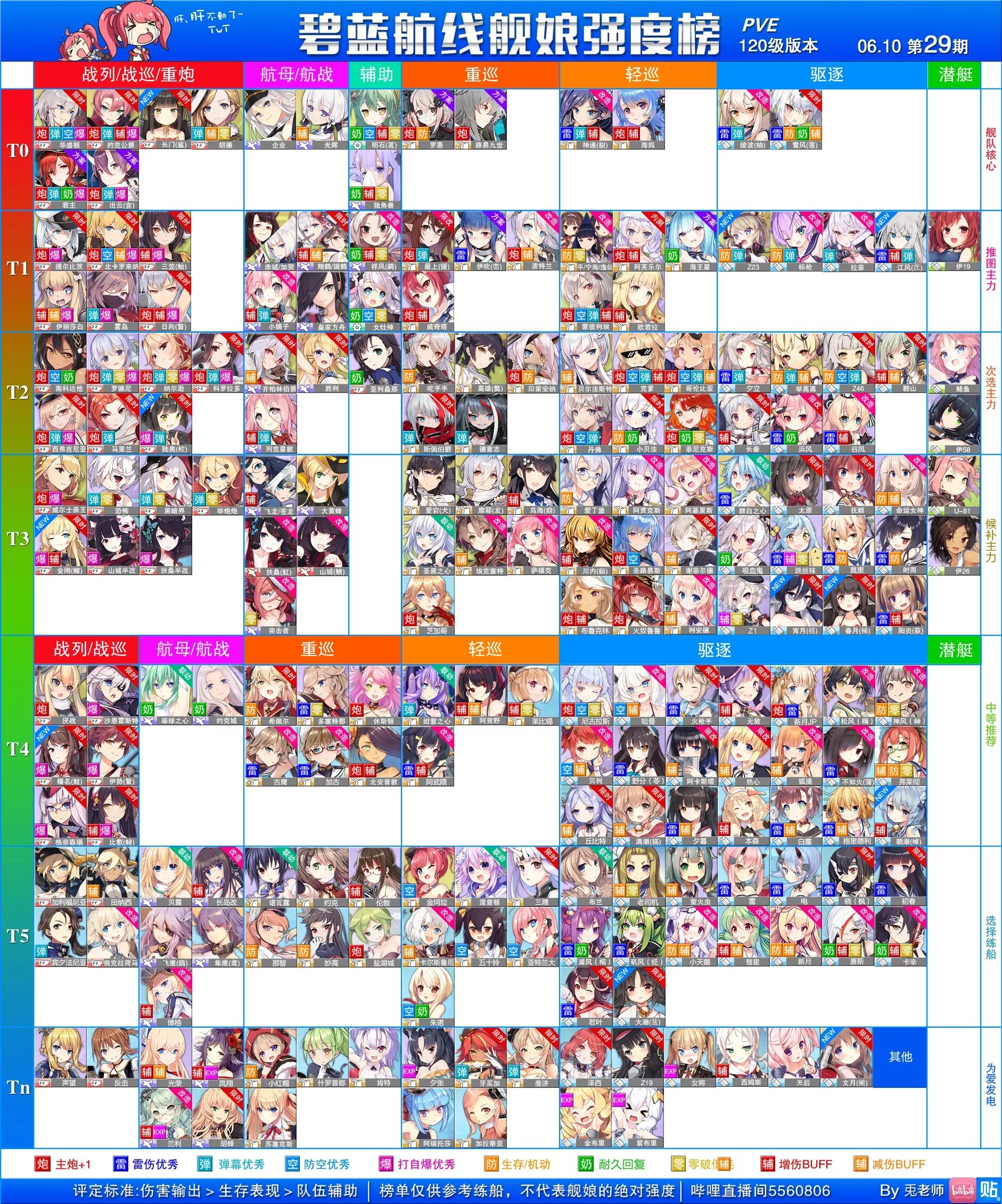 Tier list sakura