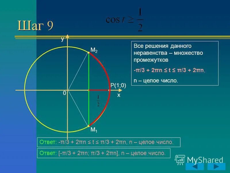 Π 2 2π. [−2π;− π 2 ]. промежуток. Промежуток -3π/2 π/6. Промежуток -π;π. X=πn 1 + 2 π при n=0.