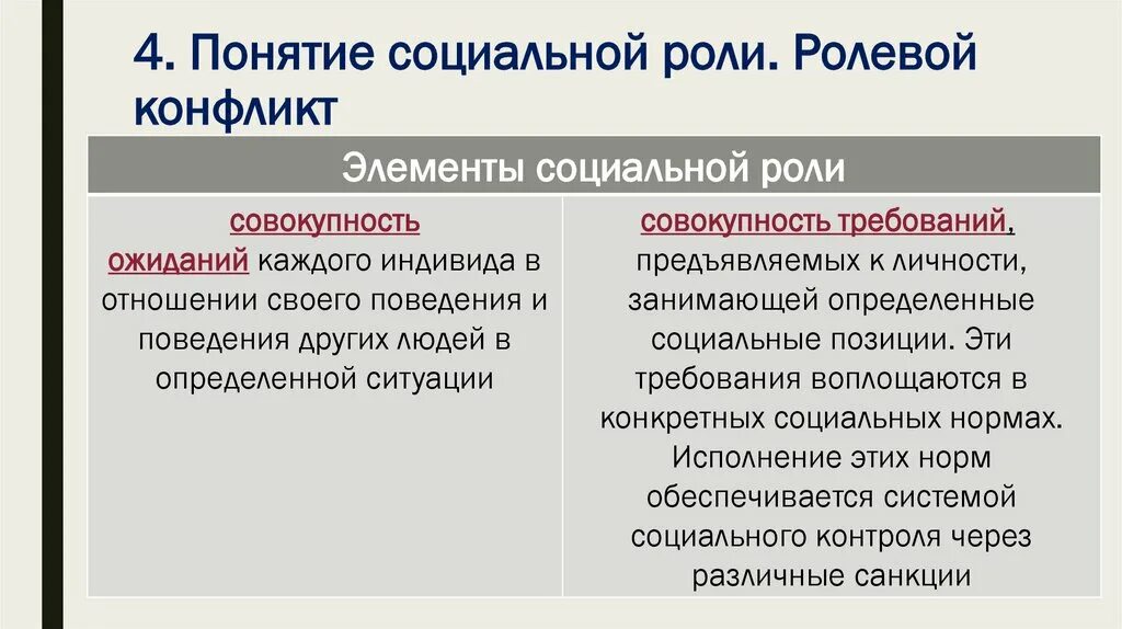 Роль ролевое поведение ролевые конфликты. Понятие ролевого конфликта. Понятие социальной роли ролевой конфликт. Понятие социальной роли. Противоречие социальных ролей.