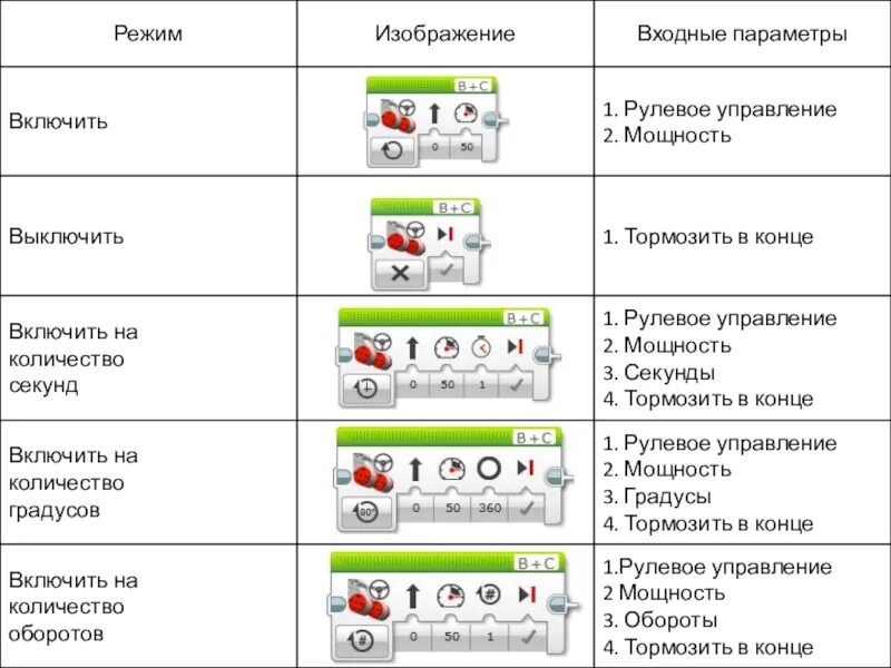 Блоки программы ktuj vblcnjhvc tb3. Схема сборки робота ev3. Робототехника коды